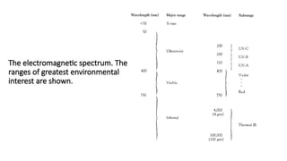 Climate Change, Global Warming, Green House Effect.pptx