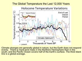 The Global Temperature the Last 12,000 Years Climate changes are generally global in nature, but the Earth does not respond evenly.  There is more land mass in the Northern Hemisphere than in the south, and the Pacific Ocean covers half of the Earth’s surface. The thick black line is a global average. ←   present 