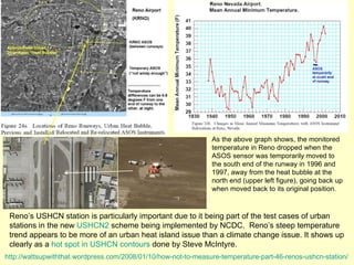 http://wattsupwiththat.wordpress.com/2008/01/10/how-not-to-measure-temperature-part-46-renos-ushcn-station/ Reno’s USHCN station is particularly important due to it being part of the test cases of urban stations in the new  USHCN2  scheme being implemented by NCDC.  Reno’s steep temperature trend appears to be more of an urban heat island issue than a climate change issue. It shows up clearly as a  hot spot in USHCN contours  done by Steve McIntyre.  As the above graph shows, the monitored temperature in Reno dropped when the ASOS sensor was temporarily moved to  the south end of the runway in 1996 and 1997, away from the heat bubble at the north end (upper left figure), going back up when moved back to its original position.  