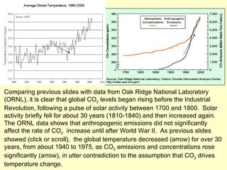 Comparing previous slides with data from Oak Ridge National Laboratory (ORNL), it is clear that global CO 2  levels began rising before the Industrial Revolution, following a pulse of solar activity between 1700 and 1800.  Solar activity briefly fell for about 30 years (1810-1840) and then increased again.  The ORNL data shows that anthropogenic emissions did not significantly affect the rate of CO 2   increase until after World War II.  As previous slides showed (click or scroll),  the global temperature decreased (arrow) for over 30 years, from about 1940 to 1975, as CO 2  emissions and concentrations rose significantly (arrow), in utter contradiction to the assumption that CO 2  drives temperature change.  