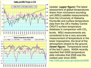 Update: ( upper figure ) The latest assessment of global temperatures drawn from microwave sounding unit (MSU) satellite measurements from the University of Alabama Huntsville and surface temperature data from the UK’s Hadley Centre CRUT3 surface temperature database in comparison with CO 2  levels.  MSU measurements are considered to be a very accurate measurement of temperature in the lower troposphere, the level of the atmosphere closest to the ground. ( lower figure )  Temperature trend of the last 5 years.  NASA recently reported that GISS temperature data indicates that 2008 was the coolest year since 2000.  http://data.giss.nasa.gov/gistemp/2008/ 