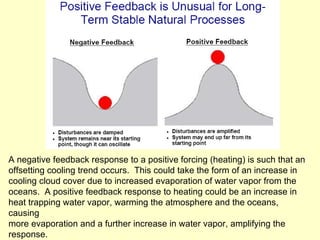 A negative feedback response to a positive forcing (heating) is such that an offsetting cooling trend occurs.  This could take the form of an increase in cooling cloud cover due to increased evaporation of water vapor from the oceans.  A positive feedback response to heating could be an increase in heat trapping water vapor, warming the atmosphere and the oceans, causing more evaporation and a further increase in water vapor, amplifying the response. 