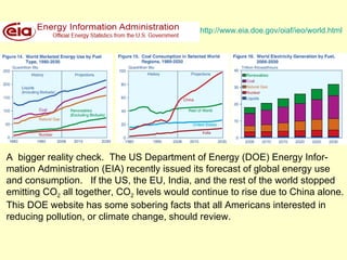 A  bigger reality check.  The US Department of Energy (DOE) Energy Infor- mation Administration (EIA) recently issued its forecast of global energy use and consumption.  If the US, the EU, India, and the rest of the world stopped emitting CO 2  all together, CO 2  levels would continue to rise due to China alone.  This DOE website has some sobering facts that all Americans interested in reducing pollution, or climate change, should review. http://www.eia.doe.gov/oiaf/ieo/world.html 
