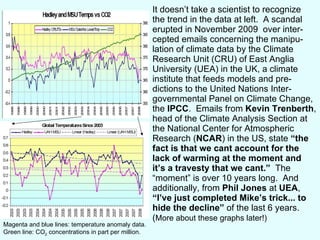 It doesn’t take a scientist to recognize the trend in the data at left.  A scandal erupted in November 2009  over inter-cepted emails concerning the manipu-lation of climate data by the Climate Research Unit (CRU) of East Anglia University (UEA) in the UK, a climate institute that feeds models and pre-dictions to the United Nations Inter-governmental Panel on Climate Change, the  IPCC .  Emails from  Kevin Trenberth , head of the Climate Analysis Section at the National Center for Atmospheric Research ( NCAR ) in the US, state  “the fact is that we cant account for the  lack of warming at the moment and  it’s a travesty that we cant.”   The “moment” is over 10 years long.  And additionally, from  Phil Jones  at  UEA ,  “I’ve just completed Mike’s trick... to hide the decline”  of the last 6 years. ( More about these graphs later!) Magenta and blue lines: temperature anomaly data. Green line: CO 2  concentrations in part per million. 