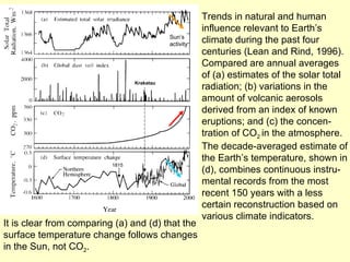 Trends in natural and human influence relevant to Earth’s climate during the past four centuries (Lean and Rind, 1996).  Compared are annual averages of (a) estimates of the solar total radiation; (b) variations in the amount of volcanic aerosols derived from an index of known eruptions; and (c) the concen-tration of CO 2  in the atmosphere.  The decade-averaged estimate of the Earth’s temperature, shown in (d), combines continuous instru-mental records from the most recent 150 years with a less certain reconstruction based on various climate indicators. It is clear from comparing (a) and (d) that the surface temperature change follows changes in the Sun, not CO 2 . Sun’s activity Krakatau   1815 