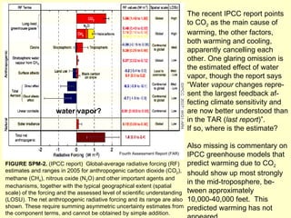 FIGURE SPM-2.  (IPCC report)   Global-average radiative forcing (RF) estimates and ranges in 2005 for anthropogenic carbon dioxide (CO 2 ), methane (CH 4 ), nitrous oxide (N 2 O) and other important agents and mechanisms, together with the typical geographical extent (spatial  scale) of the forcing and the assessed level of scientific understanding (LOSU). The net anthropogenic radiative forcing and its range are also shown. These require summing asymmetric uncertainty estimates from the component terms, and cannot be obtained by simple addition.  The recent IPCC report points to CO 2  as the main cause of warming, the other factors, both warming and cooling, apparently cancelling each other. One glaring omission is the estimated effect of water vapor, though the report says  “Water  vapour  changes repre-sent the largest feedback af-fecting climate sensitivity and are now better understood than in the TAR ( last report )”.  If so, where is the estimate? Also missing is commentary on IPCC greenhouse models that predict warming due to CO 2  should show up most strongly in the mid-troposphere, be-tween approximately 10,000-40,000 feet.  This predicted warming has not appeared.  water vapor? Fourth Assessment Report (FAR) 