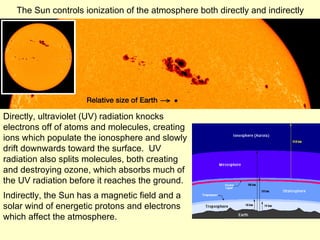 Directly, ultraviolet (UV) radiation knocks electrons off of atoms and molecules, creating ions which populate the ionosphere and slowly drift downwards toward the surface.  UV radiation also splits molecules, both creating and destroying ozone, which absorbs much of the UV radiation before it reaches the ground.  Indirectly, the Sun has a magnetic field and a solar wind of energetic protons and electrons which affect the atmosphere. The Sun controls ionization of the atmosphere both directly and indirectly 