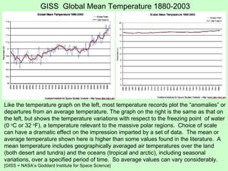 Like the temperature graph on the left, most temperature records plot the “anomalies” or departures from an average temperature. The graph on the right is the same as that on the left, but shows the temperature variations with respect to the freezing point  of water (0  o C or 32  o F), a temperature relevant to the massive polar regions.  Choice of scale can have a dramatic effect on the impression imparted by a set of data.  The mean or average temperature shown here is higher than some values found in the literature.  A mean temperature includes geographically averaged air temperatures over the land (both desert and tundra) and the oceans (tropical and arctic), including seasonal variations, over a specified period of time.  So average values can vary considerably.  [GISS = NASA’s Goddard Institute for Space Science] GISS  Global Mean Temperature 1880-2003 