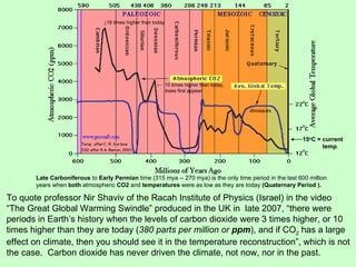 To quote professor Nir Shaviv of the Racah Institute of Physics (Israel) in the video “The Great Global Warming Swindle” produced in the UK in  late 2007, “there were periods in Earth’s history when the levels of carbon dioxide were 3 times higher, or 10 times higher than they are today ( 380 parts per million or  ppm ), and if CO 2  has a large effect on climate, then you should see it in the temperature reconstruction”, which is not the case.  Carbon dioxide has never driven the climate, not now, nor in the past.  Late Carboniferous  to  Early Permian  time (315 mya -- 270 mya) is the only time period in the last 600 million years when  both  atmospheric  CO2  and  temperatures  were as low as they are today  (Quaternary Period ). ←  10 times higher than today, trees first appear ↓ 18 times  higher than today 15 o C = current temp . dinosaurs 