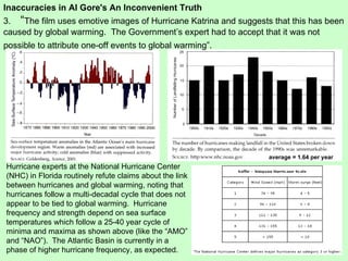 Hurricane experts at the National Hurricane Center (NHC) in Florida routinely refute claims about the link between hurricanes and global warming, noting that hurricanes follow a multi-decadal cycle that does not appear to be tied to global warming.  Hurricane frequency and strength depend on sea surface temperatures which follow a 25-40 year cycle of minima and maxima as shown above (like the “AMO” and “NAO”).  The Atlantic Basin is currently in a phase of higher hurricane frequency, as expected. Inaccuracies in Al Gore's An Inconvenient Truth 3.   “ The film uses emotive images of Hurricane Katrina and suggests that this has been caused by global warming.  The Government’s expert had to accept that it was not possible to attribute one-off events to global warming”.   average = 1.64 per year 