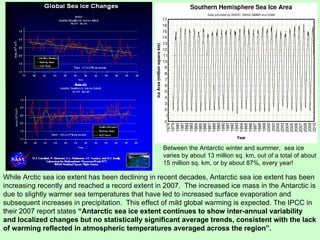 While Arctic sea ice extent has been declining in recent decades, Antarctic sea ice extent has been increasing recently and reached a record extent in 2007.  The increased ice mass in the Antarctic is due to slightly warmer sea temperatures that have led to increased surface evaporation and subsequent increases in precipitation.  This effect of mild global warming is expected. The IPCC in their 2007 report states  “Antarctic sea ice extent continues to show inter-annual variability and localized changes but no statistically significant average trends, consistent with the lack of warming reflected in atmospheric temperatures averaged across the region”. Between the Antarctic winter and summer,  sea ice varies by about 13 million sq. km, out of a total of about 15 million sq. km, or by about 87%, every year! 
