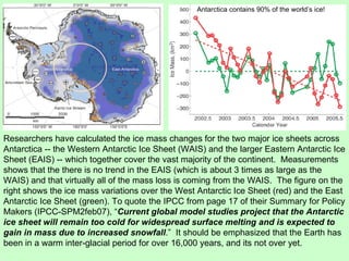 Researchers have calculated the ice mass changes for the two major ice sheets across Antarctica -- the Western Antarctic Ice Sheet (WAIS) and the larger Eastern Antarctic Ice Sheet (EAIS) -- which together cover the vast majority of the continent.  Measurements shows that the there is no trend in the EAIS (which is about 3 times as large as the WAIS) and that virtually all of the mass loss is coming from the WAIS.  The figure on the right shows the ice mass variations over the West Antarctic Ice Sheet (red) and the East Antarctic Ice Sheet (green). To quote the IPCC from page 17 of their Summary for Policy Makers (IPCC-SPM2feb07), “ Current global model studies project that the Antarctic ice sheet will remain too cold for widespread surface melting and is expected to gain in mass due to increased snowfall .”  It should be emphasized that the Earth has been in a warm inter-glacial period for over 16,000 years, and its not over yet.  Antarctica contains 90% of the world’s ice! 