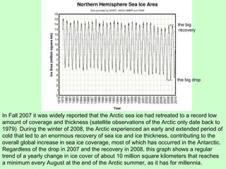 In Fall 2007 it was widely reported that the Arctic sea ice had retreated to a record low amount of coverage and thickness (satellite observations of the Arctic only date back to 1979)  During the winter of 2008, the Arctic experienced an early and extended period of cold that led to an enormous recovery of sea ice and ice thickness, contributing to the overall global increase in sea ice coverage, most of which has occurred in the Antarctic. Regardless of the drop in 2007 and the recovery in 2008, this graph shows a regular trend of a yearly change in ice cover of about 10 million square kilometers that reaches a minimum every August at the end of the Arctic summer, as it has for millennia. ←  the big drop ←  the big recovery 