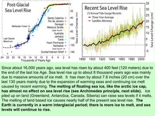 Since about 16,000 years ago, sea level has risen by about 400 feet (120 meters) due to the end of the last Ice Age. Sea level rise up to about 8 thousand years ago was mainly due to massive amounts of ice melt.  It  has risen by about 7.8 inches (20 cm) over the last 130 years mainly due to the expansion of warming seas and continuing ice melt caused by recent warming.  The melting of floating sea ice, like the arctic ice cap, has almost no effect on sea level rise (see Archimedes principle, next slide).  Ice piled up on land (Greenland, Antarctica, Canada, Siberia) can raise sea levels if it melts.  The melting of land based ice causes nearly half of the present sea level rise.  The Earth is currently in a warm interglacial period; there is more ice to melt, and sea levels will continue to rise.   
