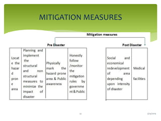 MITIGATION MEASURES
3/24/201932
 
