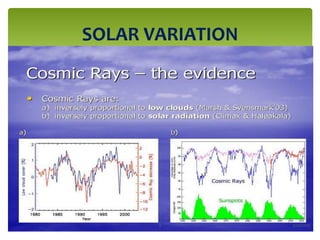 SOLAR VARIATION
3/24/20199
 