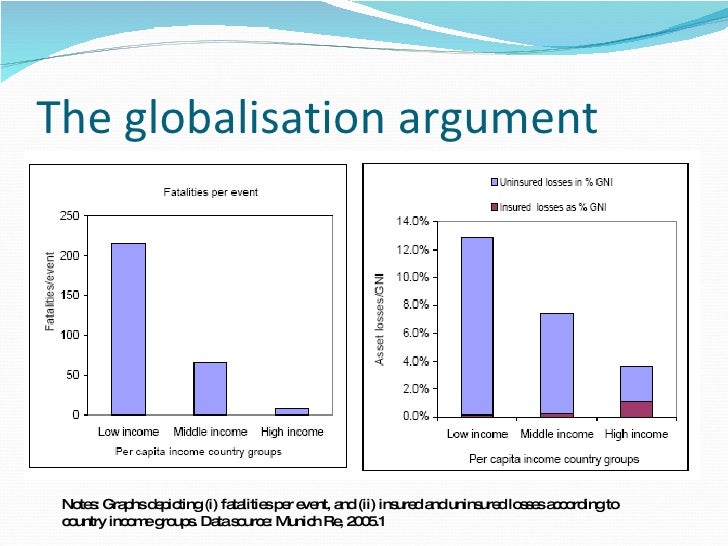 the change of argument climate Human Implications Security of Climate Change