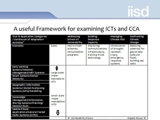 A useful Framework for examining ICTs and CCA 