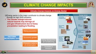 7
9
CLIMATE CHANGE IMPACTS
Climate Change Impacts on Energy Sector
Energy sector is the major contributor to climate change
through its high GHG emission
FACTORS
INCREASING GHG
Rising population
Economic growth
Changing patterns
of consumption
rising demand for
air conditioning
Increase in
transport
 The climate change-induced
natural hazards may damage oil
and gas infrastructure due to heavy
precipitation leading to flooding.
 