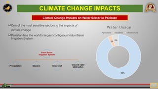 climate change and impact on pakistan.pptx