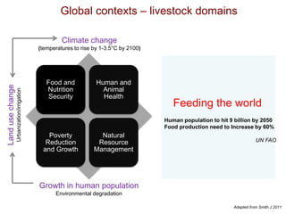 Climate change impacts on animal health and vector borne diseases
