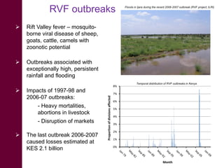 Climate change impacts on animal health and vector borne diseases