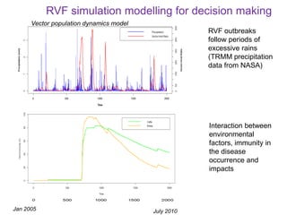 Climate change impacts on animal health and vector borne diseases