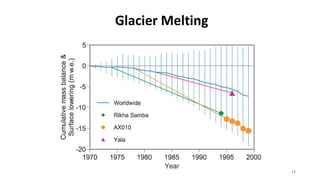 Glacier Melting
15
 