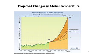 Projected Changes in Global Temperature
5
 