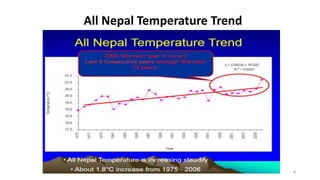 All Nepal Temperature Trend
8
 
