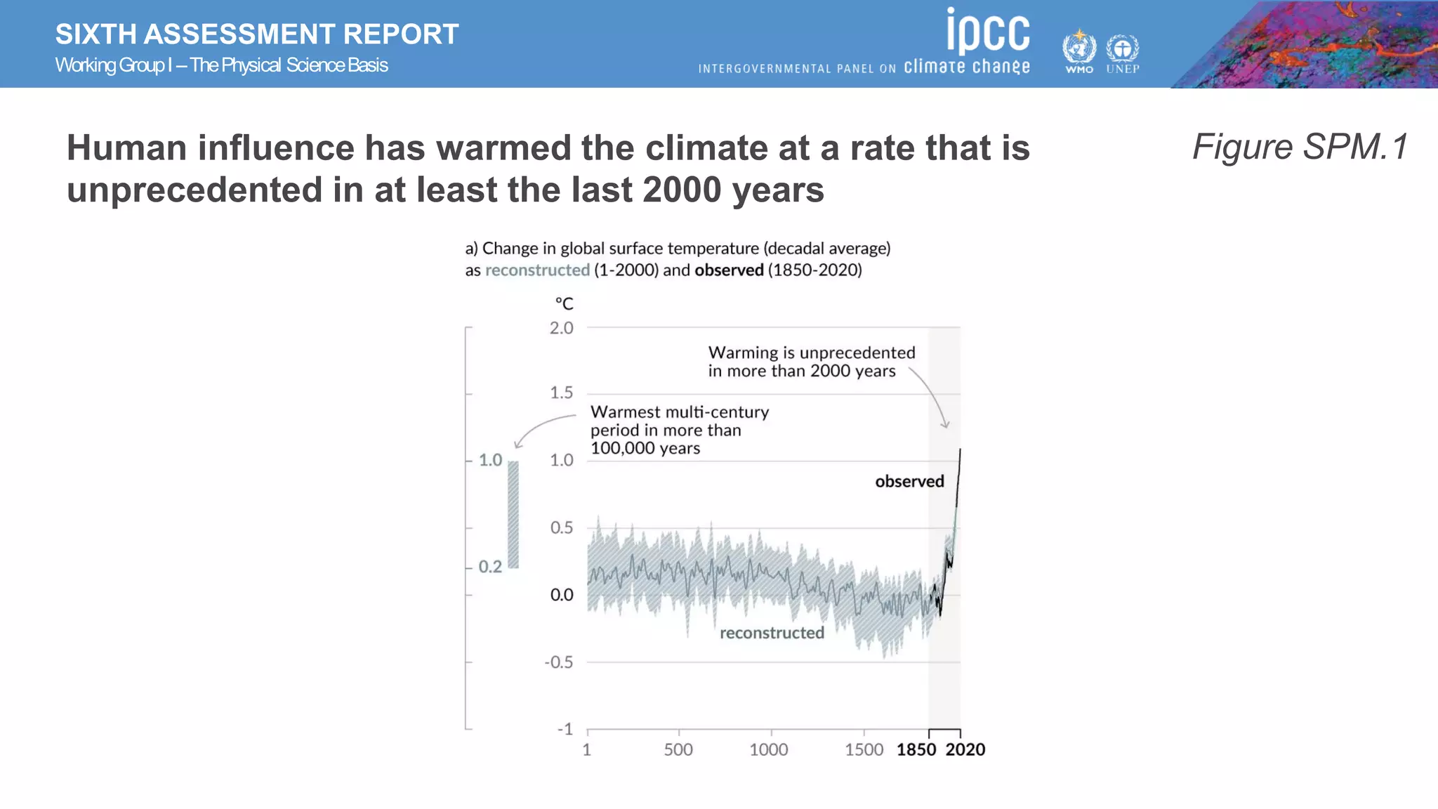 SIXTH ASSESSMENT REPORT
WorkingGroupI –ThePhysical ScienceBasis
Human influence has warmed the climate at a rate that is
unprecedented in at least the last 2000 years
Figure SPM.1
 