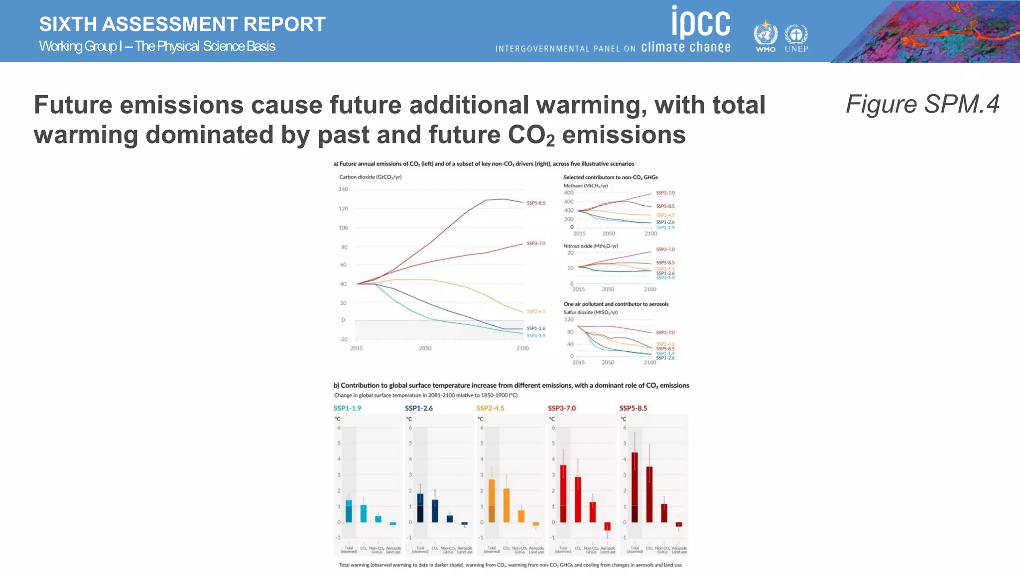 SIXTH ASSESSMENT REPORT
WorkingGroupI –ThePhysical ScienceBasis
Future emissions cause future additional warming, with total
warming dominated by past and future CO2 emissions
Figure SPM.4
 