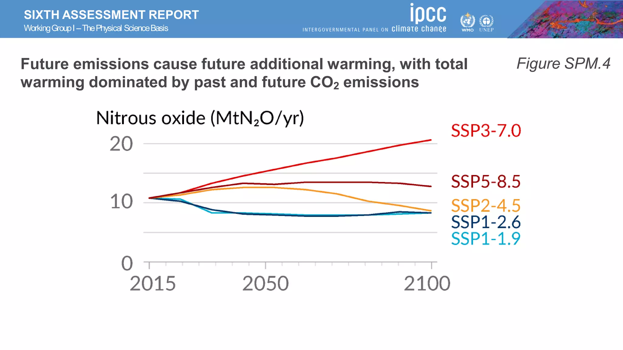 SIXTH ASSESSMENT REPORT
WorkingGroupI –ThePhysical ScienceBasis
Future emissions cause future additional warming, with total
warming dominated by past and future CO2 emissions
Figure SPM.4
 