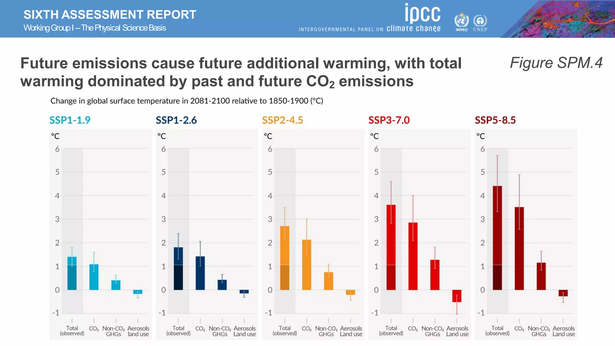 SIXTH ASSESSMENT REPORT
WorkingGroupI –ThePhysical ScienceBasis
Future emissions cause future additional warming, with total
warming dominated by past and future CO2 emissions
Figure SPM.4
 