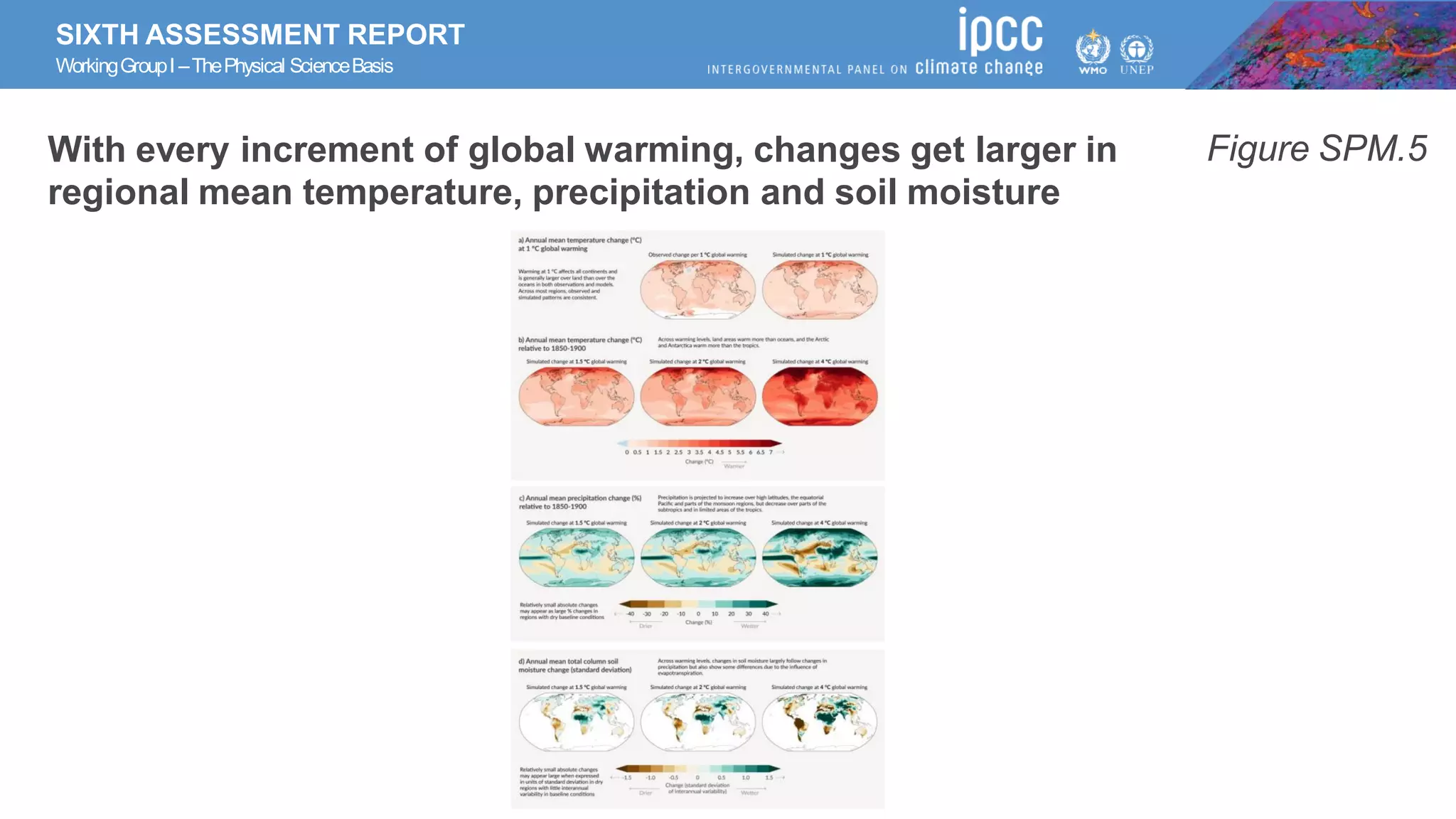 SIXTH ASSESSMENT REPORT
WorkingGroupI –ThePhysical ScienceBasis
With every increment of global warming, changes get larger in
regional mean temperature, precipitation and soil moisture
Figure SPM.5
 