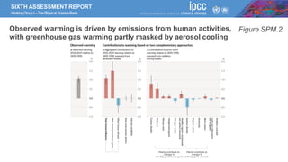 SIXTH ASSESSMENT REPORT
WorkingGroupI –ThePhysical ScienceBasis
Figure SPM.2
Observed warming is driven by emissions from human activities,
with greenhouse gas warming partly masked by aerosol cooling
 