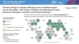 SIXTH ASSESSMENT REPORT
WorkingGroupI –ThePhysical ScienceBasis
Figure SPM.3
Climate change is already affecting every inhabited region
across the globe, with human influence contributing to many
observed changes in weather and climate extremes
 