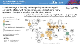 SIXTH ASSESSMENT REPORT
WorkingGroupI –ThePhysical ScienceBasis
Figure SPM.3
Climate change is already affecting every inhabited region
across the globe, with human influence contributing to many
observed changes in weather and climate extremes
 