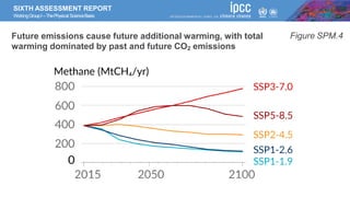 SIXTH ASSESSMENT REPORT
WorkingGroupI –ThePhysical ScienceBasis
Future emissions cause future additional warming, with total
warming dominated by past and future CO2 emissions
Figure SPM.4
 