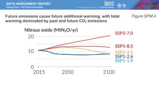 SIXTH ASSESSMENT REPORT
WorkingGroupI –ThePhysical ScienceBasis
Future emissions cause future additional warming, with total
warming dominated by past and future CO2 emissions
Figure SPM.4
 