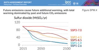 SIXTH ASSESSMENT REPORT
WorkingGroupI –ThePhysical ScienceBasis
Future emissions cause future additional warming, with total
warming dominated by past and future CO2 emissions
Figure SPM.4
 