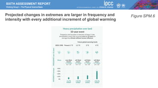SIXTH ASSESSMENT REPORT
WorkingGroupI –ThePhysical ScienceBasis
Figure SPM.6
Projected changes in extremes are larger in frequency and
intensity with every additional increment of global warming
 