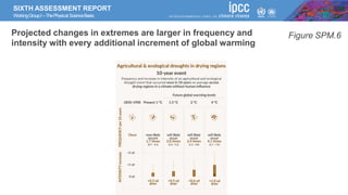 SIXTH ASSESSMENT REPORT
WorkingGroupI –ThePhysical ScienceBasis
Figure SPM.6
Projected changes in extremes are larger in frequency and
intensity with every additional increment of global warming
 