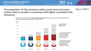 SIXTH ASSESSMENT REPORT
WorkingGroupI –ThePhysical ScienceBasis
Figure SPM.7
The proportion of CO2 emissions taken up by land and ocean
carbon sinks is smaller in scenarios with higher cumulative CO2
emissions
 
