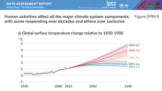 SIXTH ASSESSMENT REPORT
WorkingGroupI –ThePhysical ScienceBasis
Figure SPM.8
Human activities affect all the major climate system components,
with some responding over decades and others over centuries
 