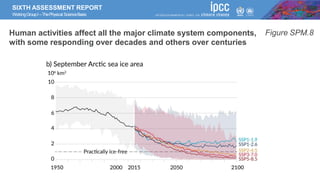 SIXTH ASSESSMENT REPORT
WorkingGroupI –ThePhysical ScienceBasis
Figure SPM.8
Human activities affect all the major climate system components,
with some responding over decades and others over centuries
 