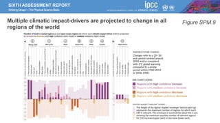 SIXTH ASSESSMENT REPORT
WorkingGroupI –ThePhysical ScienceBasis
Figure SPM.9
Multiple climatic impact-drivers are projected to change in all
regions of the world
 