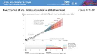 SIXTH ASSESSMENT REPORT
WorkingGroupI –ThePhysical ScienceBasis
Every tonne of CO2 emissions adds to global warming Figure SPM.10
 
