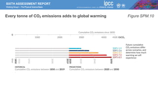 SIXTH ASSESSMENT REPORT
WorkingGroupI –ThePhysical ScienceBasis
Every tonne of CO2 emissions adds to global warming Figure SPM.10
 