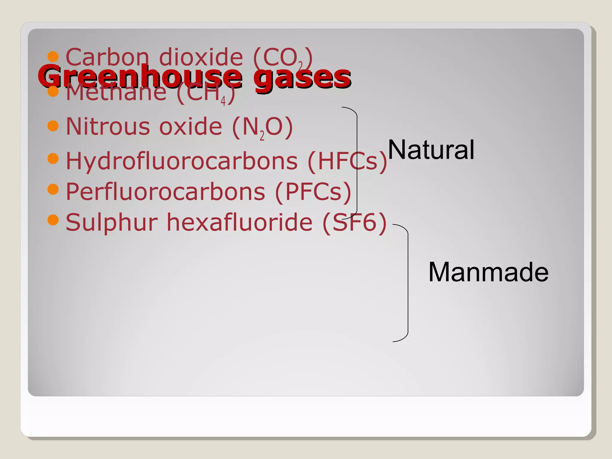 Greenhouse gasesGreenhouse gases
Carbon dioxide (CO2)
Methane (CH4)
Nitrous oxide (N2O)
Hydrofluorocarbons (HFCs)
Perfluorocarbons (PFCs)
Sulphur hexafluoride (SF6)
Natural
Manmade
 